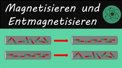 Magnetisieren und Entmagnetisieren .